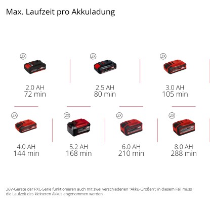 Einhell Power X-Change Akumulatorske škarje za živo mejo GE-CH 36/61 - Li Solo