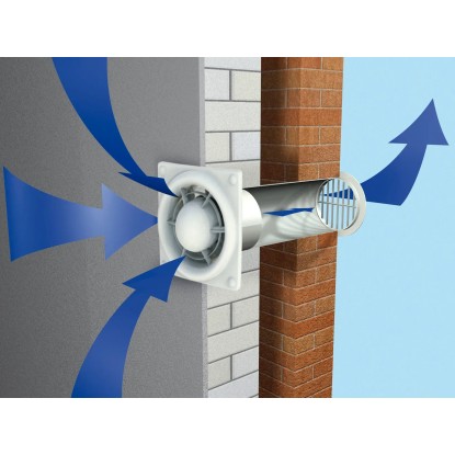 Ventilator System Ø 100 tih