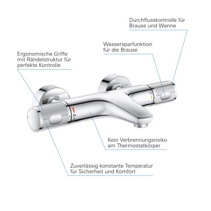 Grohe Termostatska armatura za kopalno kad QuickFix Precision Feel DN 15