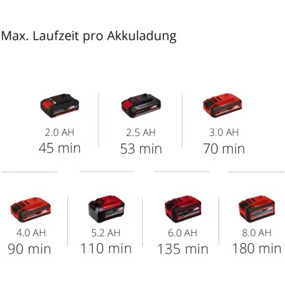 Einhell Power X-Change Akumulatorske škarje za živo mejo Arcurra 18/55