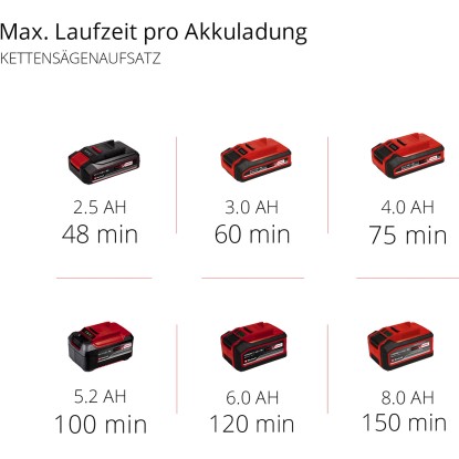 Einhell Power X-Change Baterijsko večnamensko orodje GE-HC 18 Li T Solo