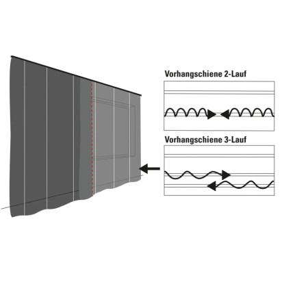 Gardinia Tračno vodilo za zavese 2-kanalna GE2 Bela 180 cm
