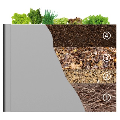 Biohort Visoka greda 77 cm x 201 cm x 102 cm kovina temno siva-kovinska