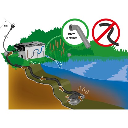 Heissner Komplet s pretočnim filtrom FPU 16000 z UVC-čistilnikom 16.000 l