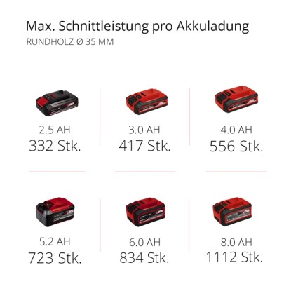 Einhell Power x-Change univerzalna baterijska žaga TE-AP 18/28 Li BL Solo