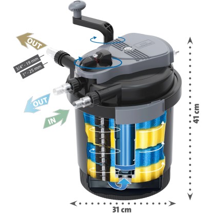 Heissner Set s tlačnim filtrom HLF 4000 z UVC-čistilnikom 4.000 l