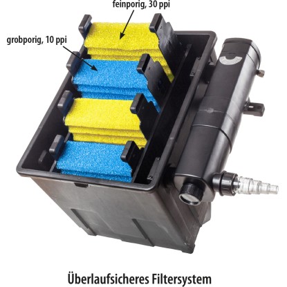 Heissner Komplet s pretočnim filtrom FPU 16000 z UVC-čistilnikom 16.000 l