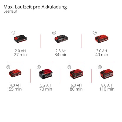 Einhell Baterijski večnamenski brusilnik Power X-Change TE-OS 18/150 Li-Solo
