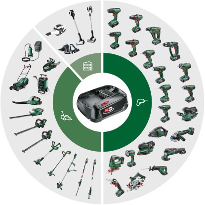 Bosch Nadomestni akumulator 18 V 4 Ah