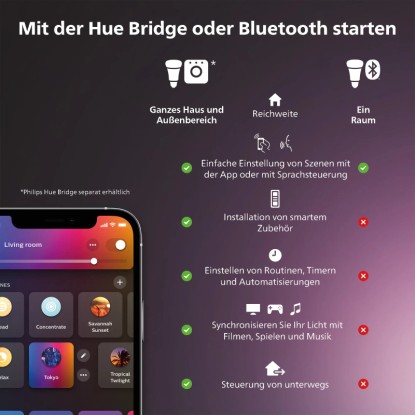 Philips Hue Dvojno pakiranje White & Color Ambiance E27 2 x 800 lm 9 W