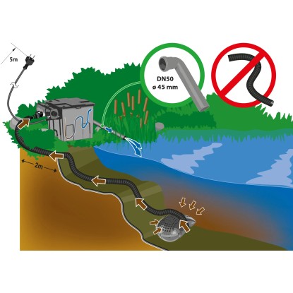 Heissner Komplet s pretočnim filtrom FPU 10100 za ribnike do 10.000 l