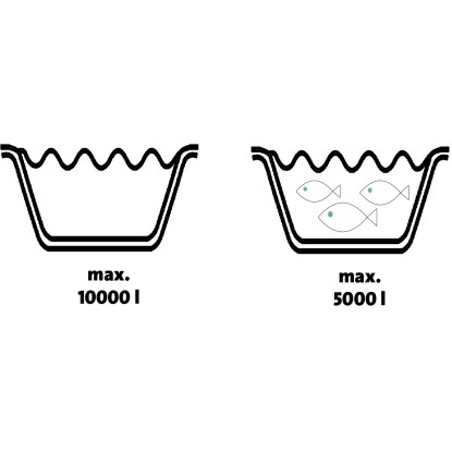 Heissner Komplet s pretočnim filtrom FPU 10100 za ribnike do 10.000 l
