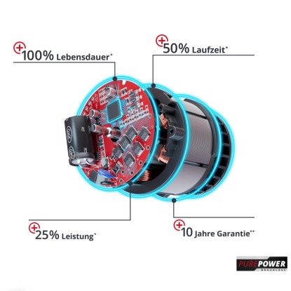 Einhell Akumulatorska verižna žaga GE-LC 36/35 Li Solo Power x-Change