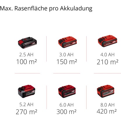 Einhell Akum. kosilnica GE-CM 18/30 Li 25 l z akum. baterijo in polnil. 18 V