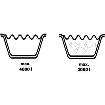 Heissner Set s tlačnim filtrom HLF 4000 z UVC-čistilnikom 4.000 l