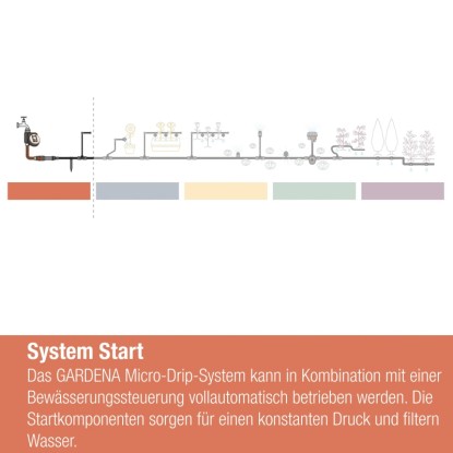 Gardena Osnovna naprava 1000 začetni element sistema Gardena Micro-Drip-System