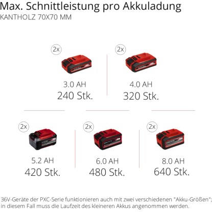 Einhell Akumulatorska verižna žaga GE-LC 36/35 Li Solo Power x-Change