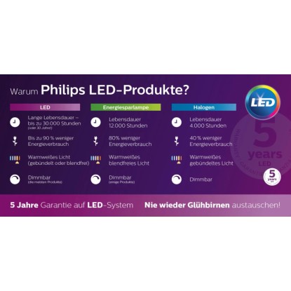Philips Zunanja stenska LED-svetilka Arbour antracitna