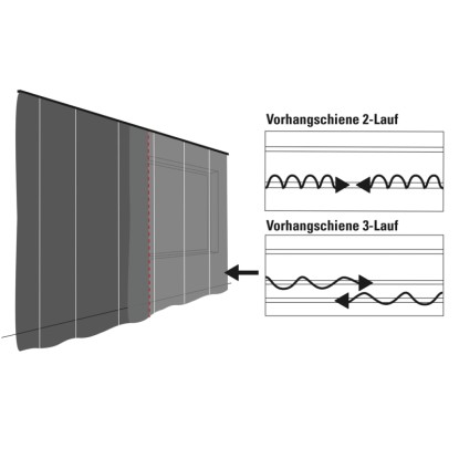 Gardinia Tračno vodilo za zavese 2-kanalna GE2 Bela 300 cm