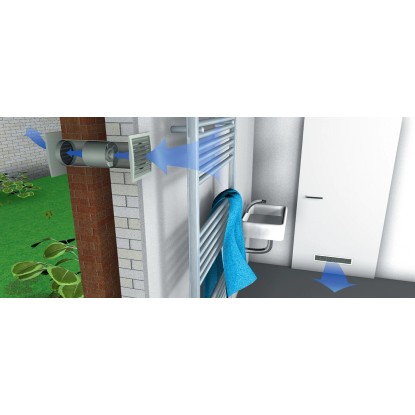 Potisni cevni ventilator System Ø 125