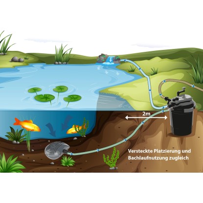 Heissner Set s tlačnim filtrom HLF 4000 z UVC-čistilnikom 4.000 l