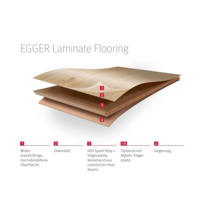 Egger Laminat Basic EBL044 Charlotte hrast svetlo siv 1.292 mm x 193 mm x 7 mm