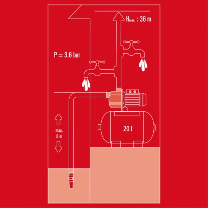 Einhell Komplet za hišni vodovod GC-WW 6538 komplet