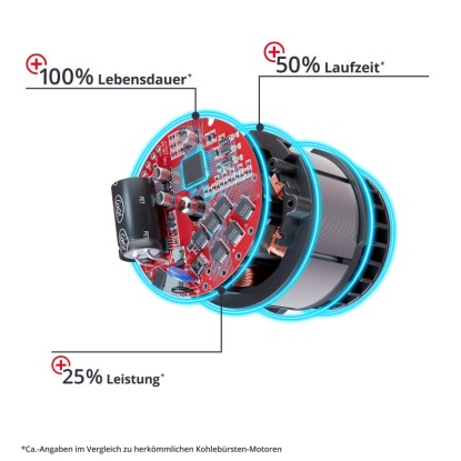 Einhell Power x-Change univerzalna baterijska žaga TE-AP 18/28 Li BL Solo