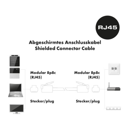 Schwaiger Ploski omrežni kabel CAT-6 Vtič U/FTP RJ45 3 m
